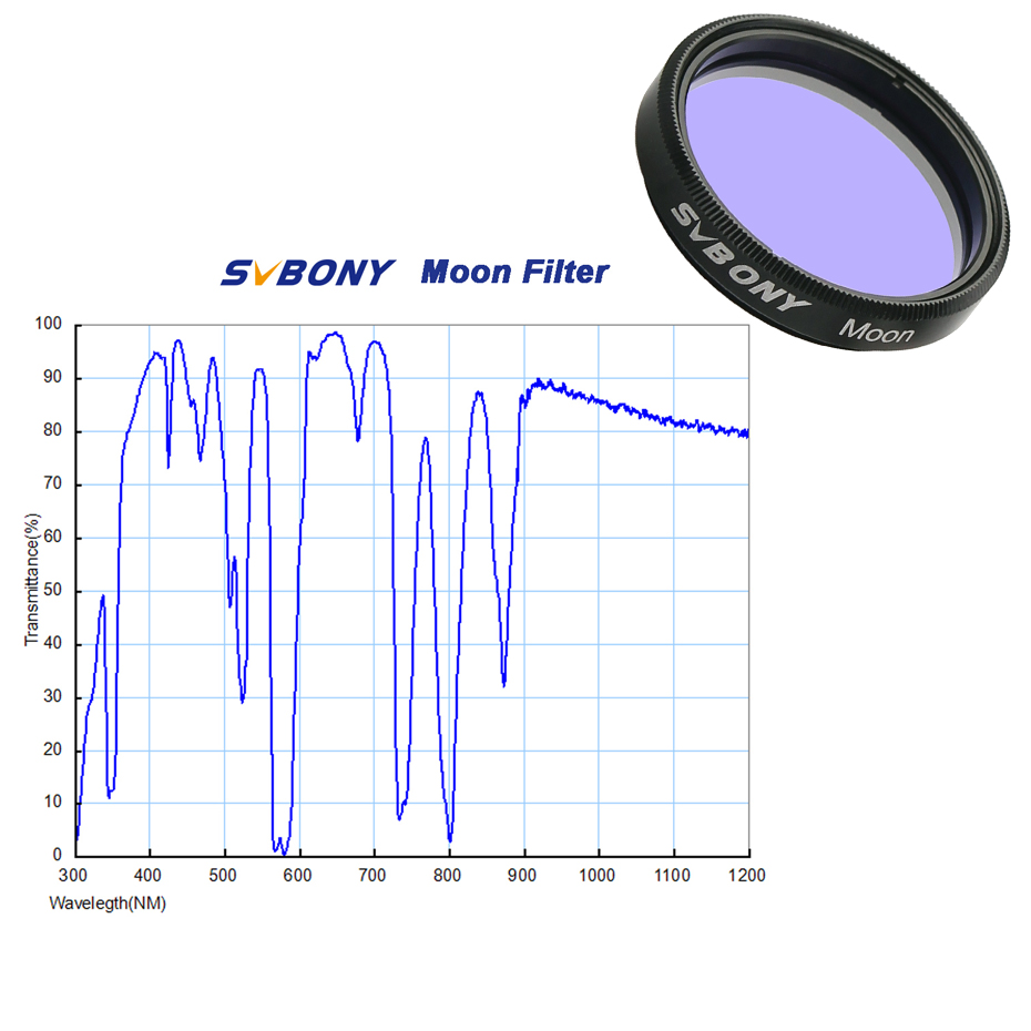 SVBONY Astronomy Planetary Cam - Skyzone Sky04X Pro Oled Fpv Goggles 리뷰 및 가격